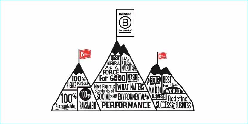 B Corp per una prosperità durevole e condivisa
